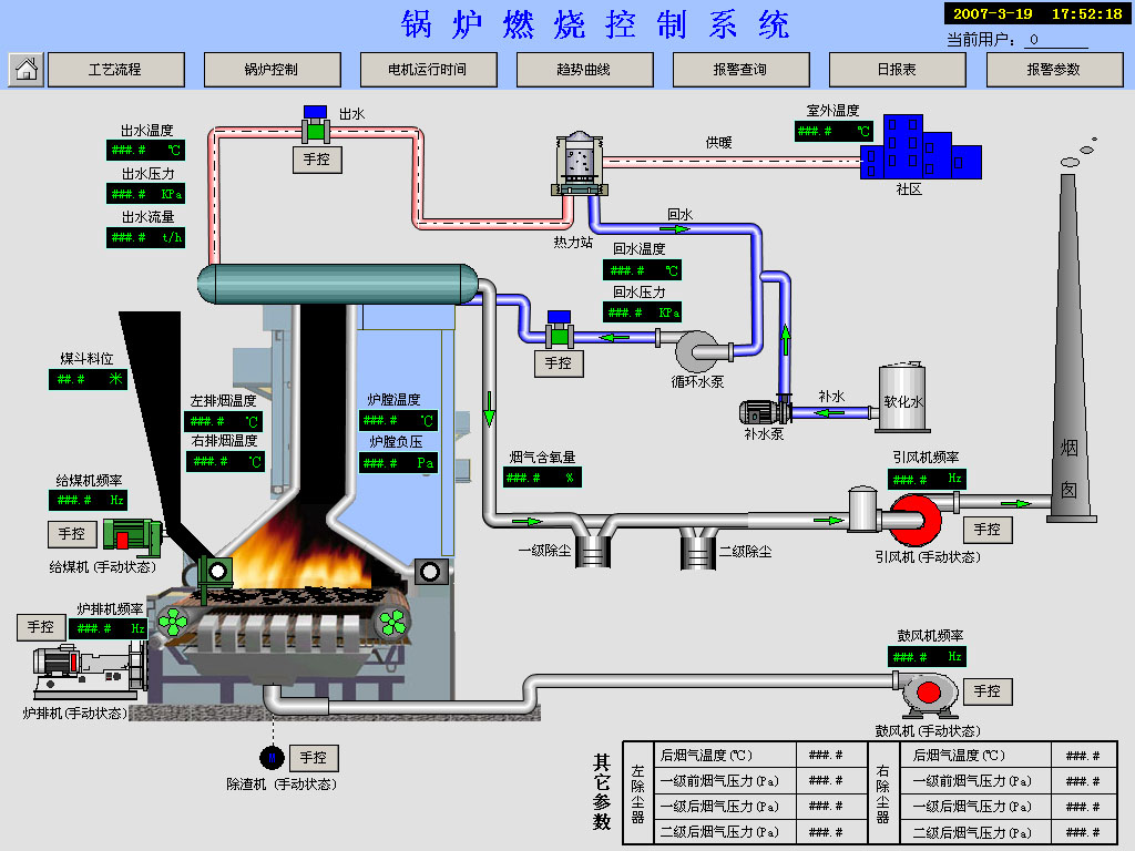 鍋爐燃燒控制系統